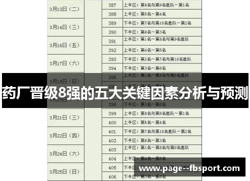 药厂晋级8强的五大关键因素分析与预测