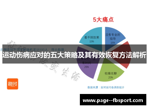 运动伤病应对的五大策略及其有效恢复方法解析